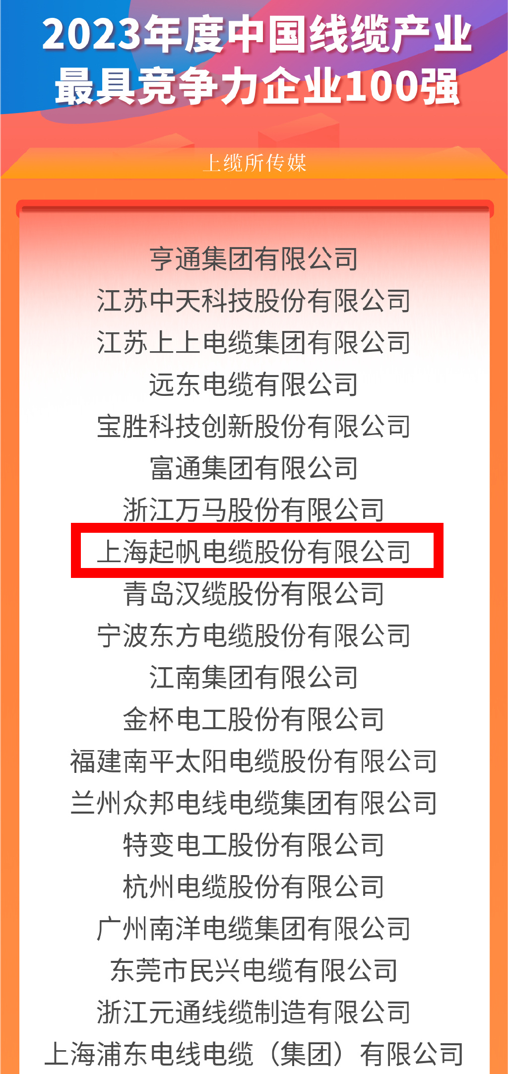 2023年線纜行業(yè)最具競爭力企業(yè)2