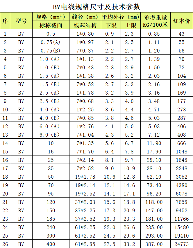 上海起帆BV電線技術(shù)參數(shù)
